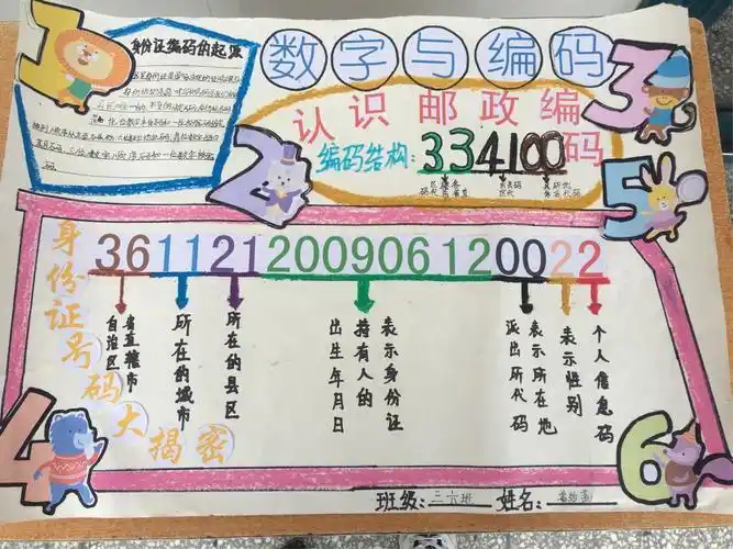 数字编码手抄报三年级数学数字手抄报