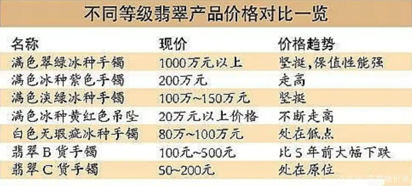翡翠价格对照表图,2020年最清晰的翡翠价格对照表