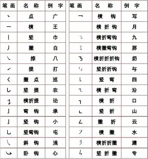 汉字笔画名及书写规则合体字结构