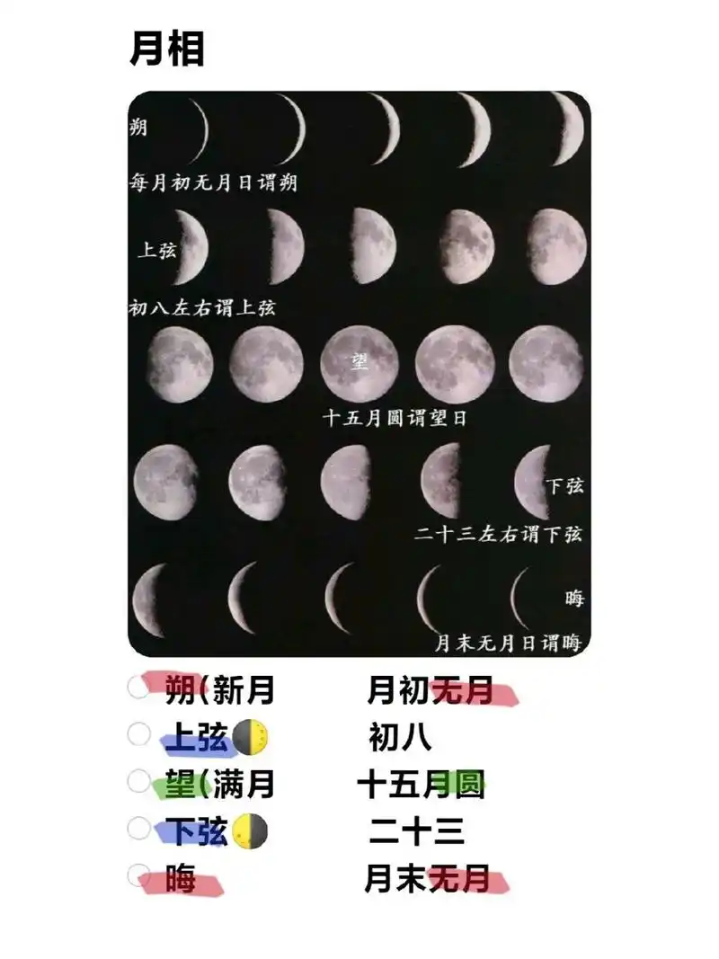 月相图片 月相图片