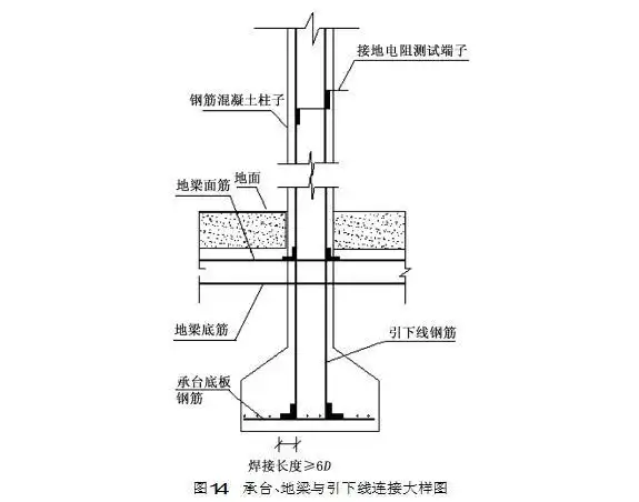 承台钢筋体的连接大样图图12   桥墩防雷施工大样图图11   基础接地