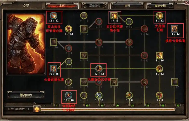 恐怖黎明剑圣好玩吗恐怖黎明剑圣新手攻略