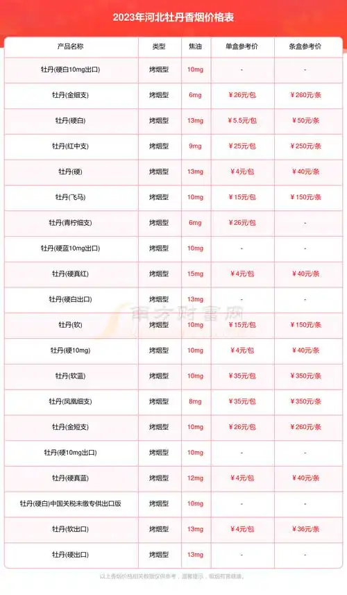 河北牡丹香烟价格一条多少钱_2023河北牡丹烟价格表 - 南方财富网