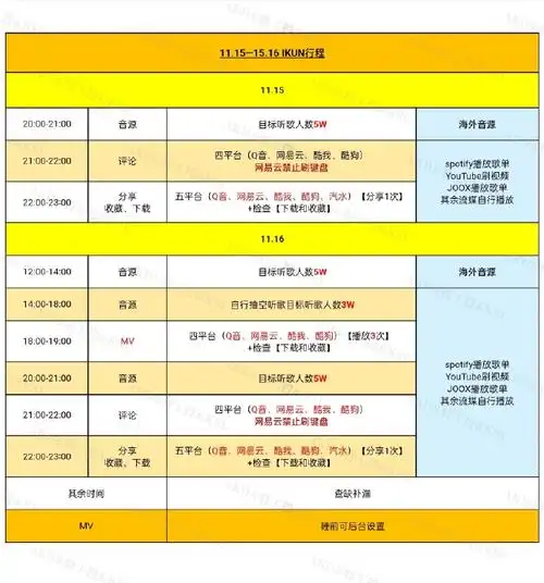 蔡徐坤新歌whataday