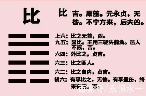 《易经》——比卦:下顺从也,上下应也!