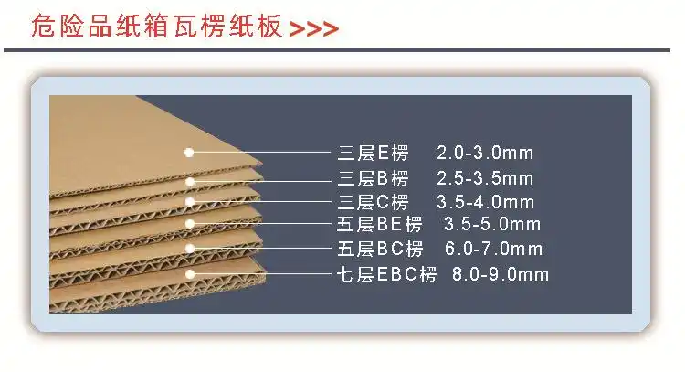 瓦楞纸板规格图.jpg