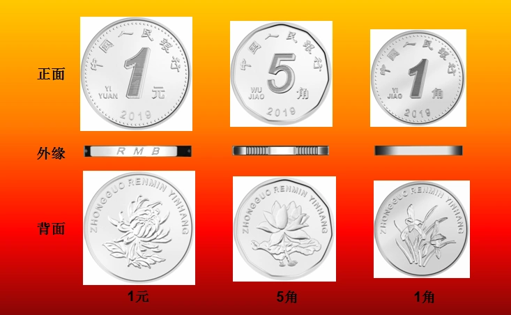 2019年版第五套人民币1元,5角,1角硬币图片