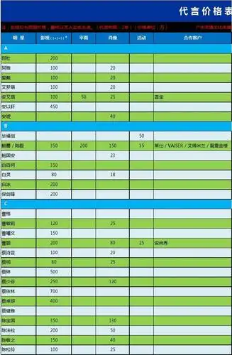 2014-2015明星代言价格表