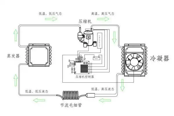 恒温恒湿空调制冷机组工作原理
