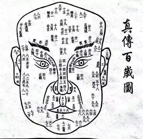 农村俗语:"麻脸青须不可交,两腮无肉大弯腰."外貌有多重要?