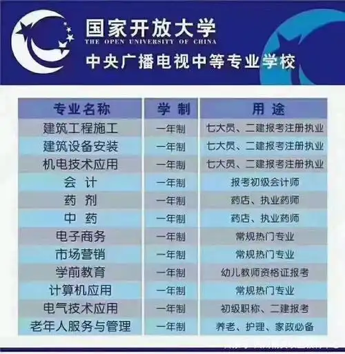 2021年学历提升报名已开启!提升学历,提升核心竞争力!