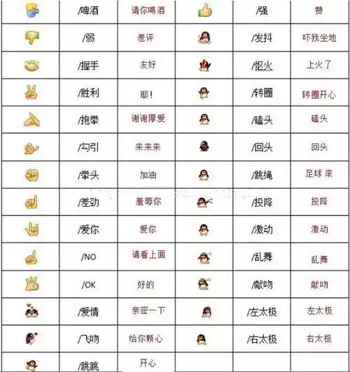 微信表情含义图解大全-表情符号图案大全-山海手游