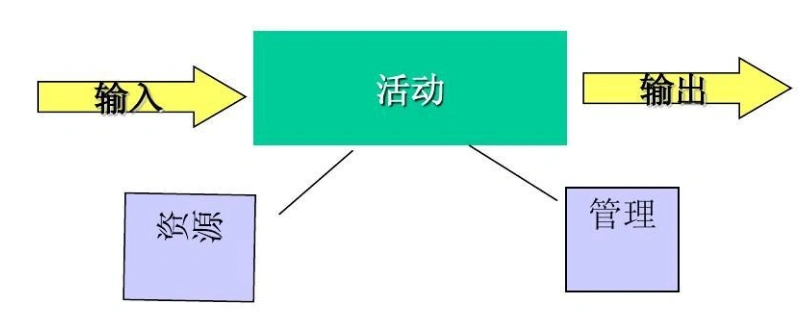 方法-方法 - 早旭阅读