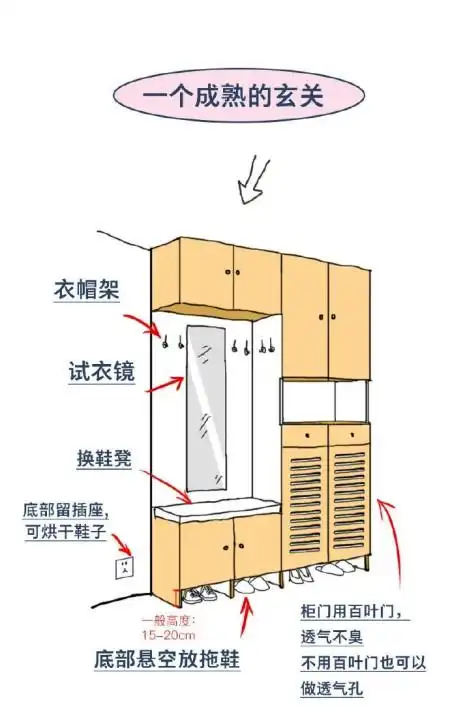 鞋子的尺寸一般情况下女鞋是250mm;男鞋320mm,因此鞋柜的尺寸在350mm