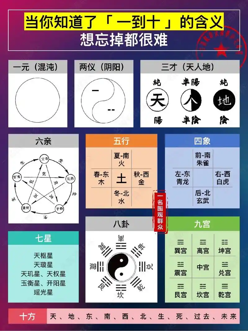 一元:是太极,也就是混沌 两仪:是阴阳,泛指事物的对立两面 三才:是天