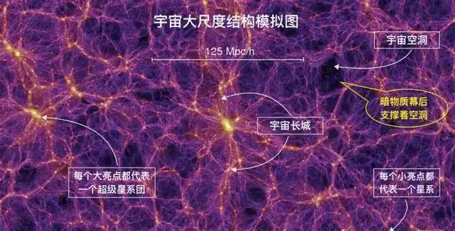 银河系很富饶科学家其实我们生活的地方是宇宙最贫瘠地区之一