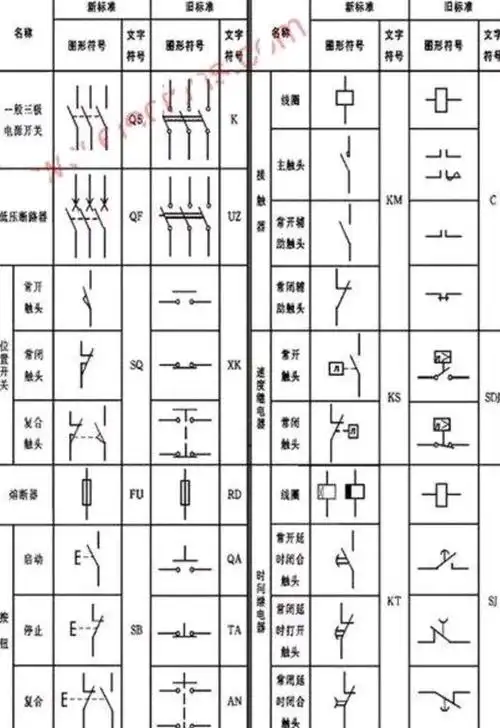 因为电工设备在图纸中都是以符号的形式来表示的.