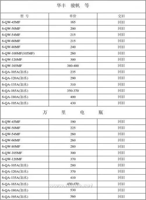 蓄电池批发 蓄电池批发价格表 3
