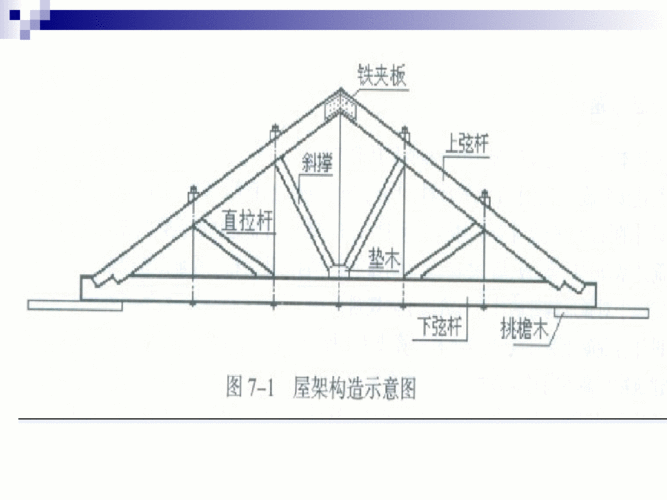 第七章木结构工程