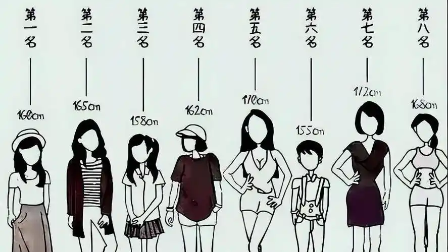 大学新女生身高"受欢迎"榜单,榜首令人始料未及,168cm排倒数_男生_初