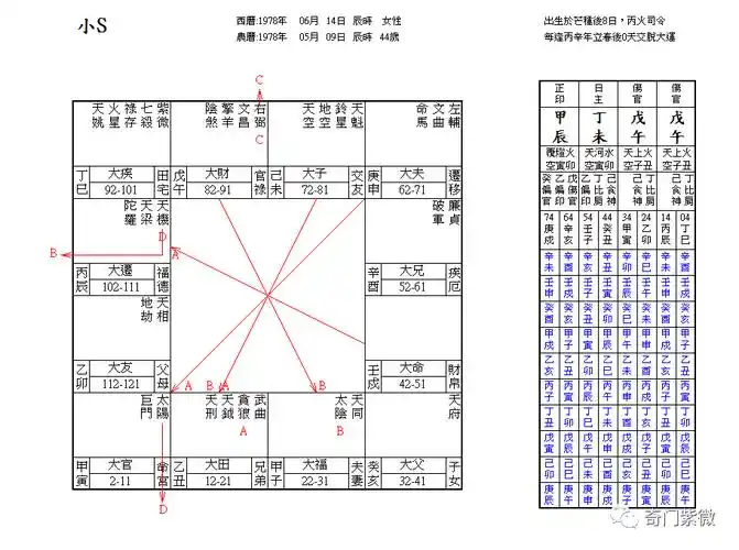 小s徐熙娣紫微斗数八字盘-奇门紫微-八卦帝