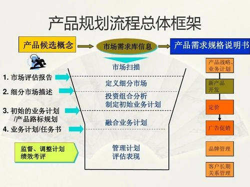 产品经理之产品规划