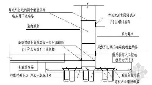 利用柱内钢筋作防雷接地体,屋面伸缩缝避雷网带做法等内容