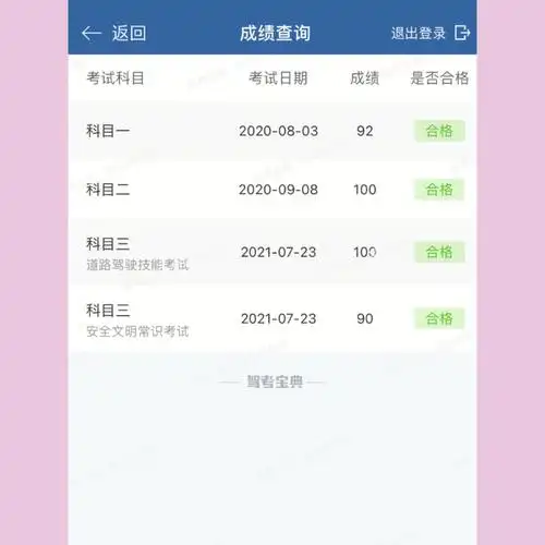 所有科目考试一把过顺利拿证啦06