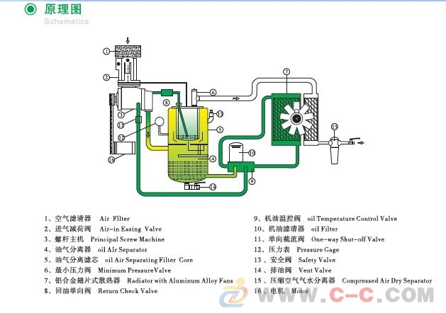 双螺杆空压机sck-60sa