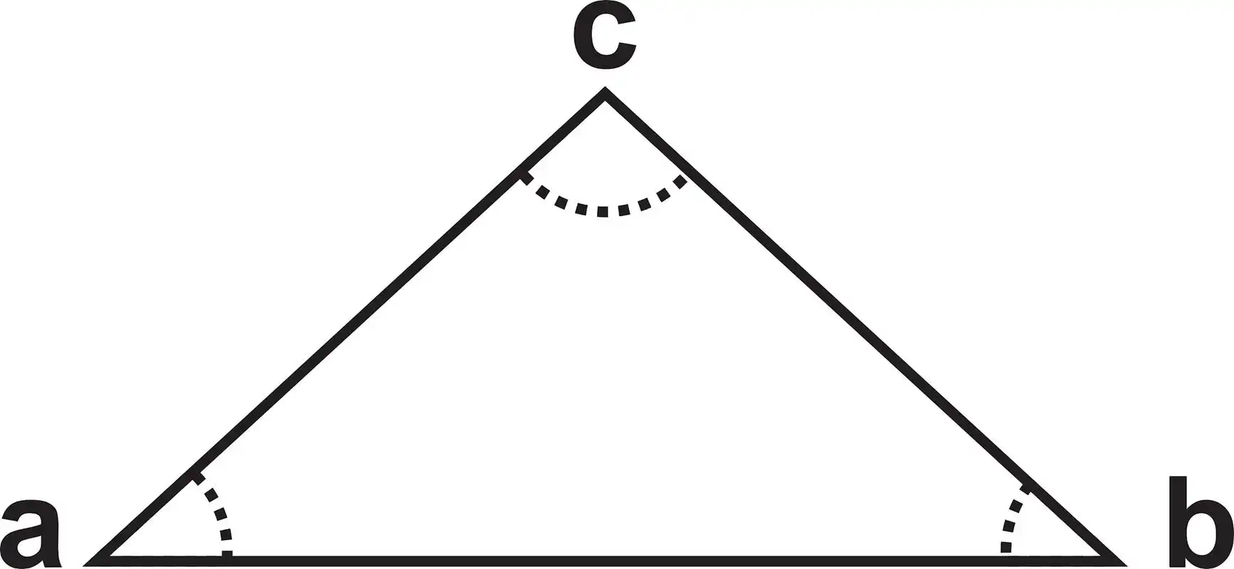 等腰直角三角形的两条腰水平投影和竖直投影交错相等.