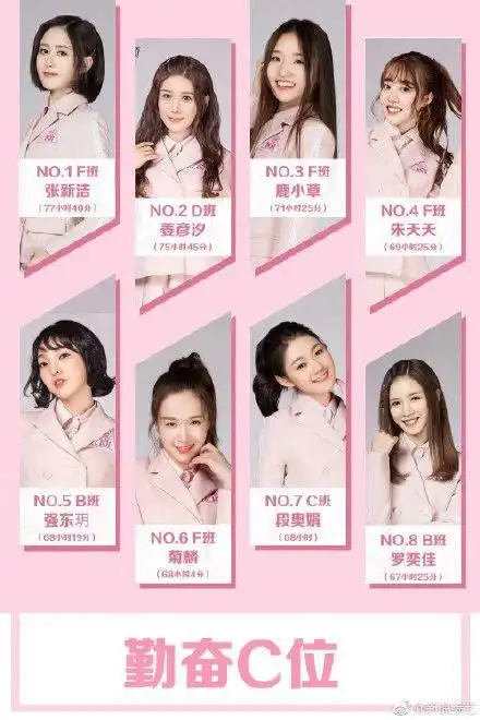 看创造101看明白一件事努力不一定成功