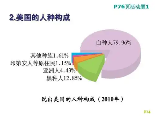 七年级地理_美国 课件ppt_word文档在线阅读与下载_无忧文档
