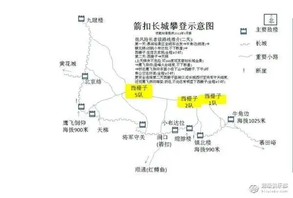 公元二零一七年十月十四日,十五日两天全程箭扣长城挑战成功,了却了