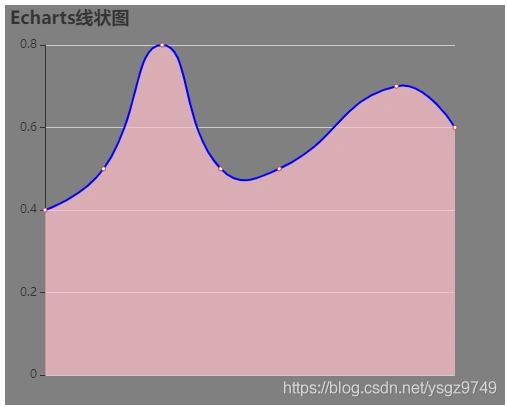 echarts 画线 - csdn