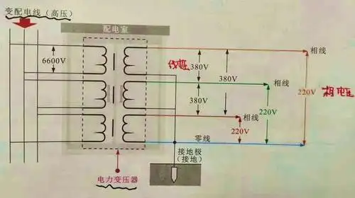 单相交流电与三相交流电,220v电压与380v电压,我来让你说清晰!