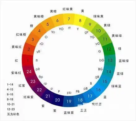 学会了么 但还远远不能满足人们的需要, 这就要求油漆工在实际工作中