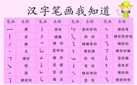国家最新规定汉字书写笔顺规则对照检查下你们都写对了吗