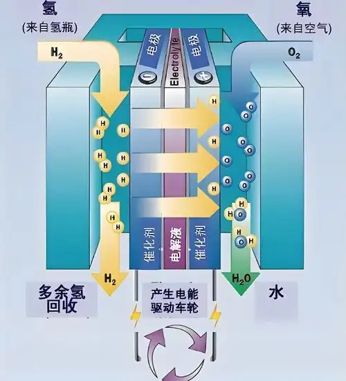 氢燃料电池第一龙头,中石化背后的独角兽,估值108亿,能否成为下一个