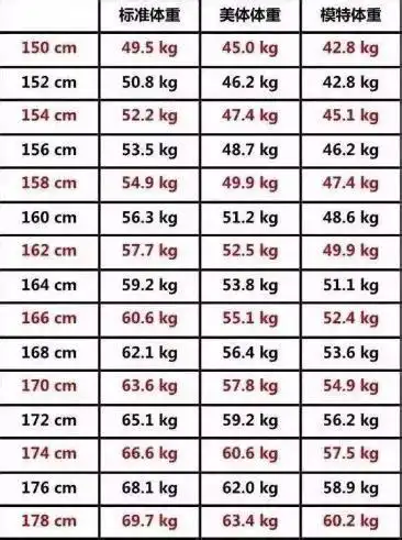 女生正常身高体重:你的腰围最近又胖一圈吗-昕薇网