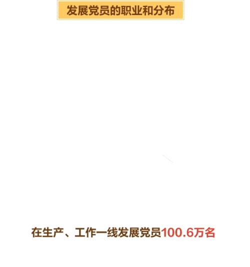 动画图解带你看懂2017年中国共产党党内统计公报--党建-人民网