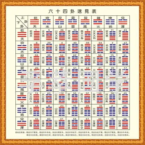 天风姤卦对工作_天风姤卦什么意思_河洛理数六十四卦姤卦诗词