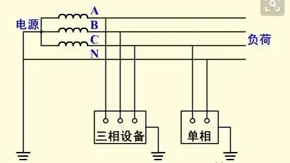 地线和零线的区别?地线如何接线?没地线怎么解决