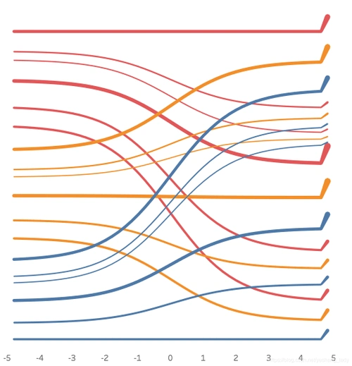 tableau画桑基图详细版