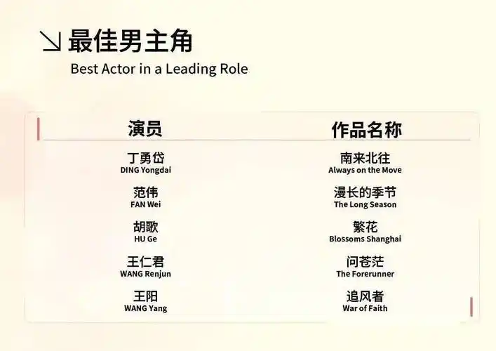 官方回应白玉兰报奖争议,王一博,王阳发文_名单_情况_电视剧