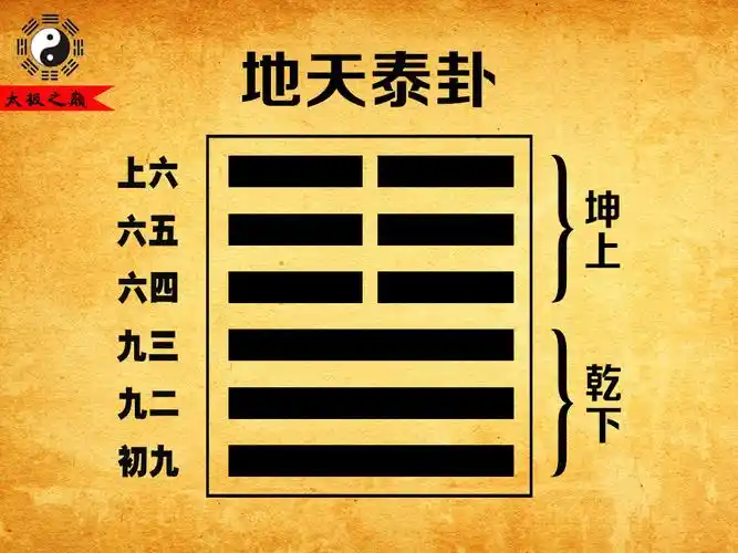 御纂周易折中卷第二泰卦坤上乾下地天泰