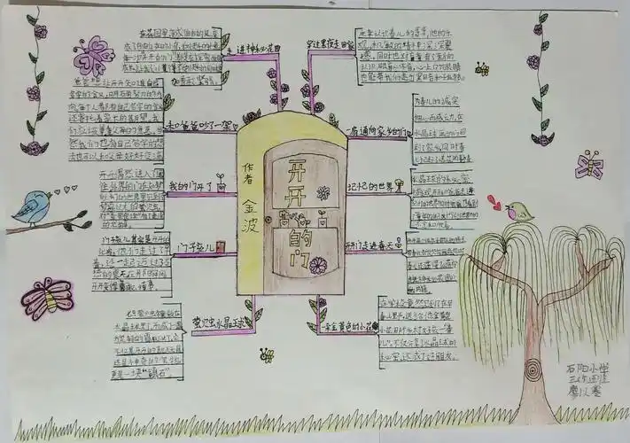 共品书香情一一吉安市石阳小学三(5)中队《开开的门》阅读思维导图