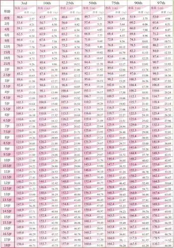 宝宝身高体重对照表