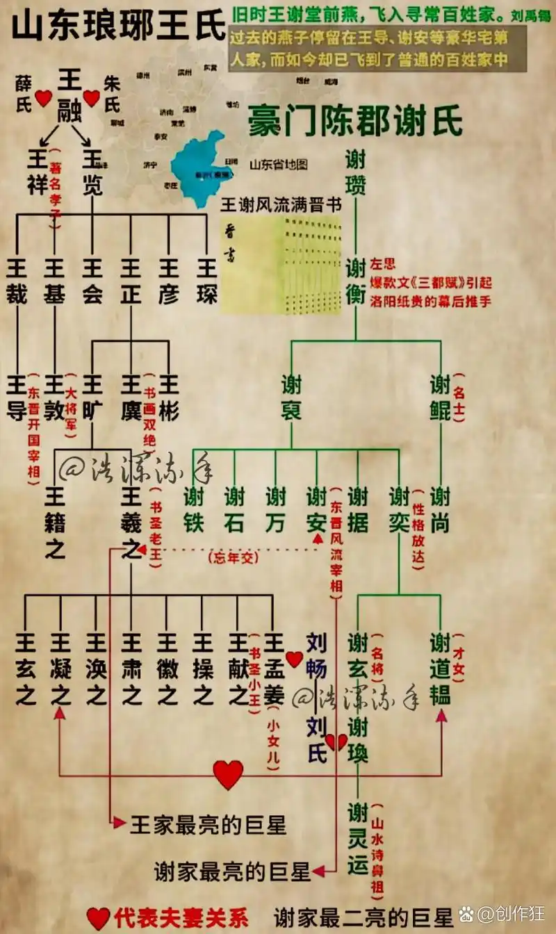 琅琊王氏,陈郡谢氏.