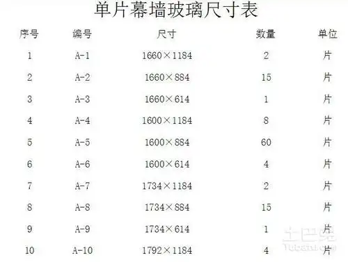 玻璃幕墙玻璃尺寸表谁有_土巴兔装修问答