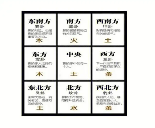 九宫,是古代中国天文学家将天宫以井字划分乾宫,坎宫,艮宫,震宫,中宫